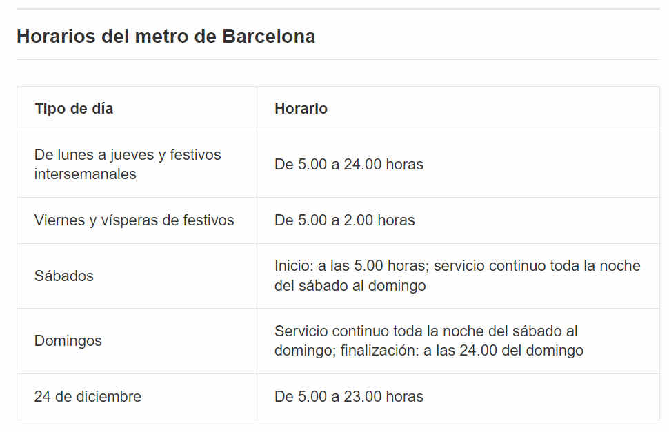 Metro Barcelona horario